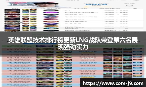 英雄联盟技术排行榜更新LNG战队荣登第六名展现强劲实力